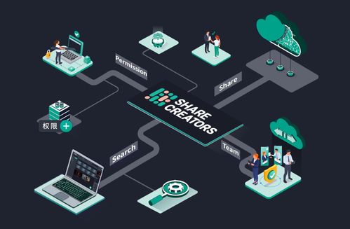 游戏工业化时代的资产管理 以数字技术构建整体解决方案