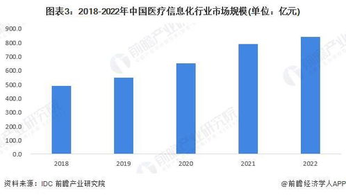 2023年中国健康服务行业数字技术应用现状分析