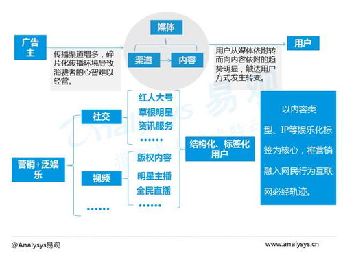 2016年中国电商数字营销市场专题报告 数字技术服务引领行业变革